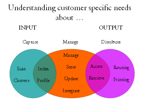 財務業(yè)務一體化ERP,業(yè)財一體化軟件,財務業(yè)務erp,業(yè)財一體化系統(tǒng),軟件公司業(yè)財一體化,業(yè)財一體化erp方案,SAP財務管理,SAP財務業(yè)務,業(yè)財一體化管理軟件