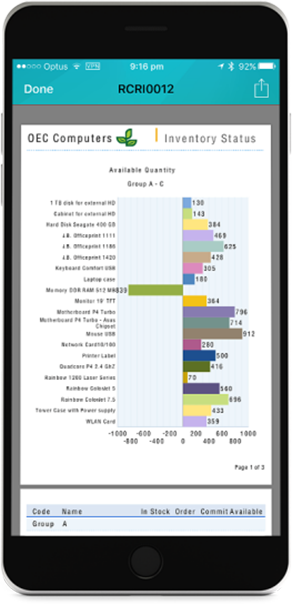 SAP Business One采購和庫存控制系統(tǒng)